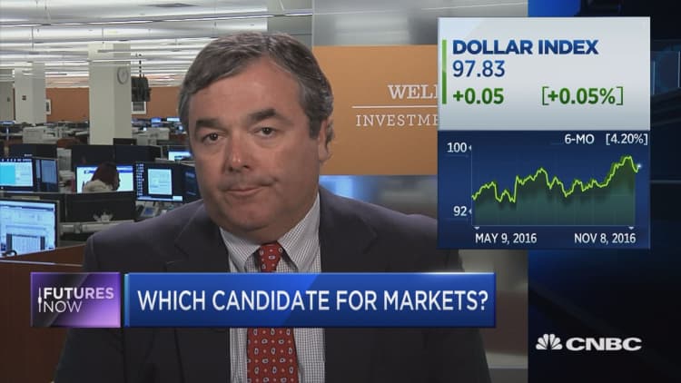 Here’s how Wells Fargo says you should play the Peso on election day