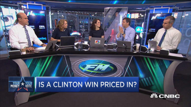 Is a Clinton win priced in?