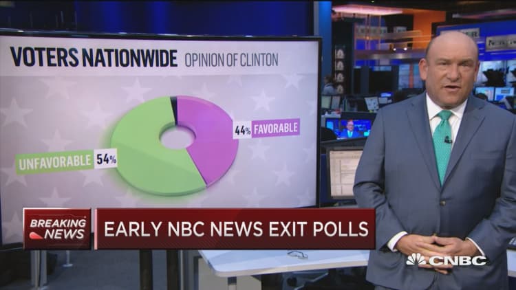 Early NBC News exit polls