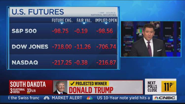 Dow futures fall 700 points
