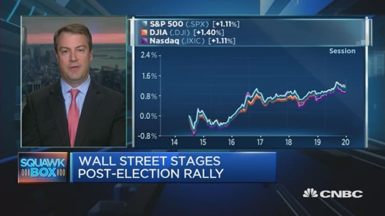 Explaining the post-election market rally