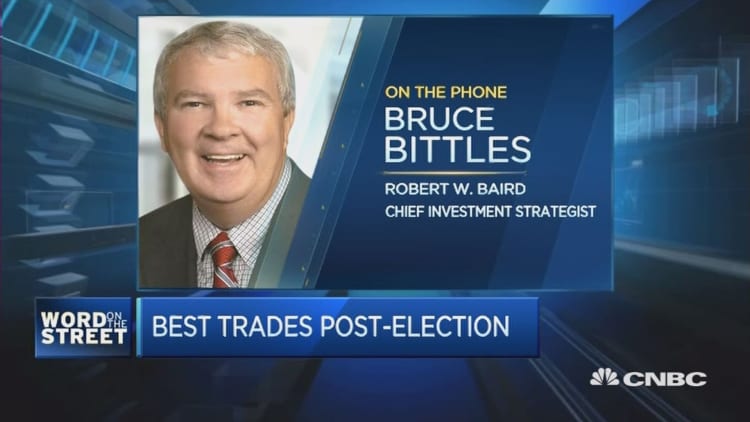 What are the best post-election trades? 