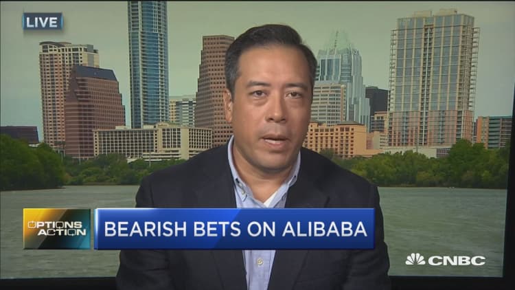 Options Action: Bearish bets on Alibaba