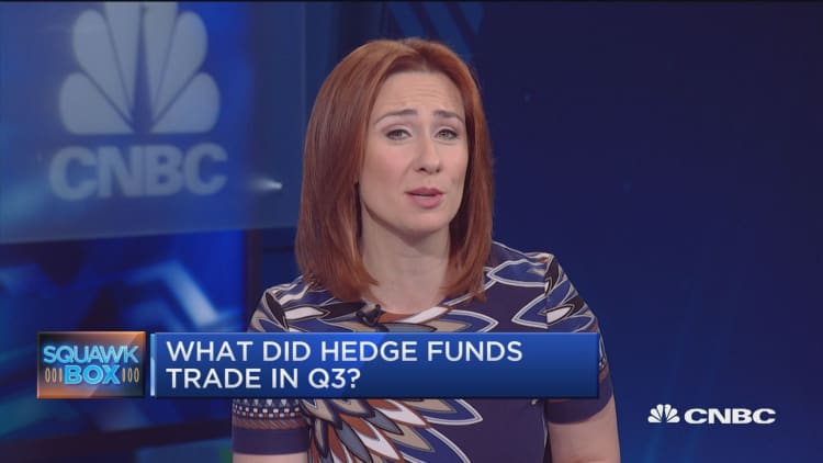 What did hedge funds trade in Q3?