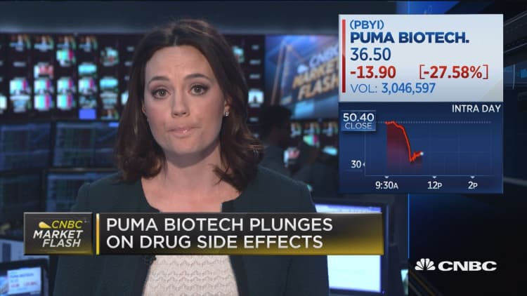 Puma Biotech plunges on drug side effects 