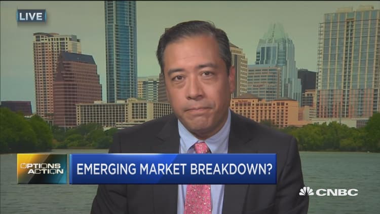Options Action: Emerging market breakdown
