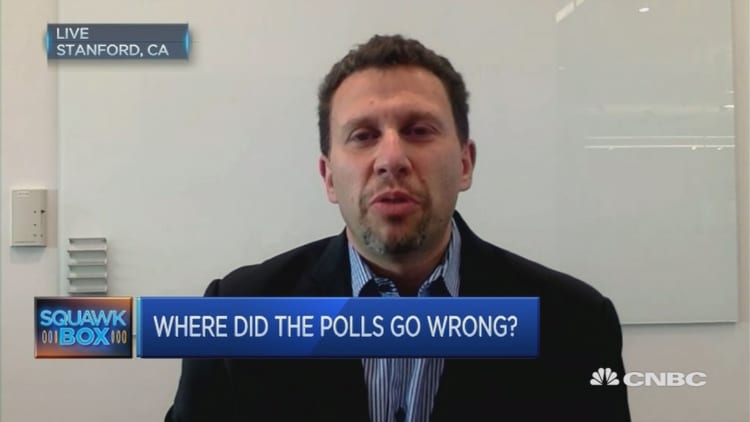The end of polling as we know it?