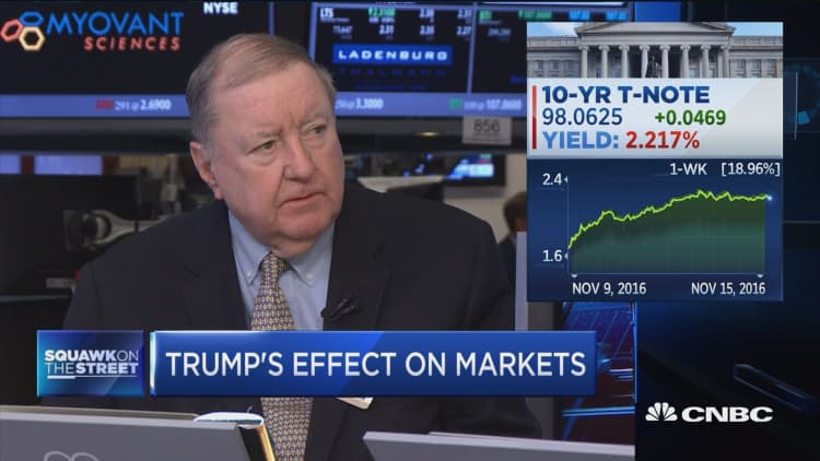 Cashin: Wait until later in the week to jump in