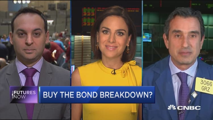 Futures Now: Buy the bond breakdown?