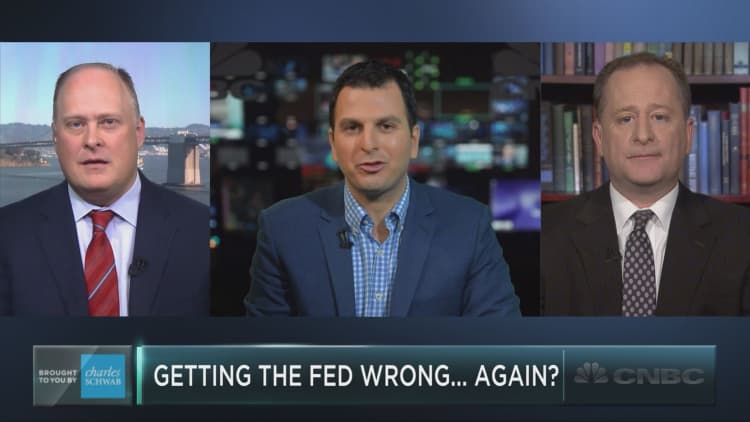 Is the market getting the Fed wrong… again?