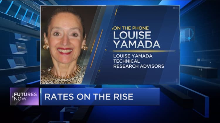 Louise Yamada breaks down 200 years of interest rates