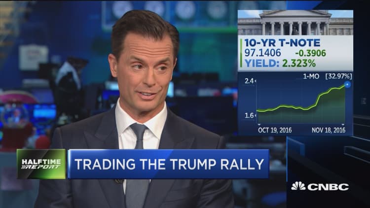 Trading the Trump rally