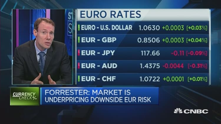 Downside risks from politics, ECB easing under priced for euro?