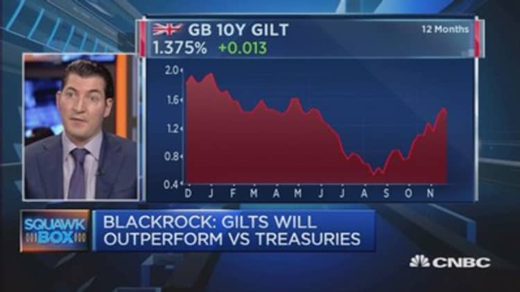 Gilts will outperform vs. Treasurys: Blackrock