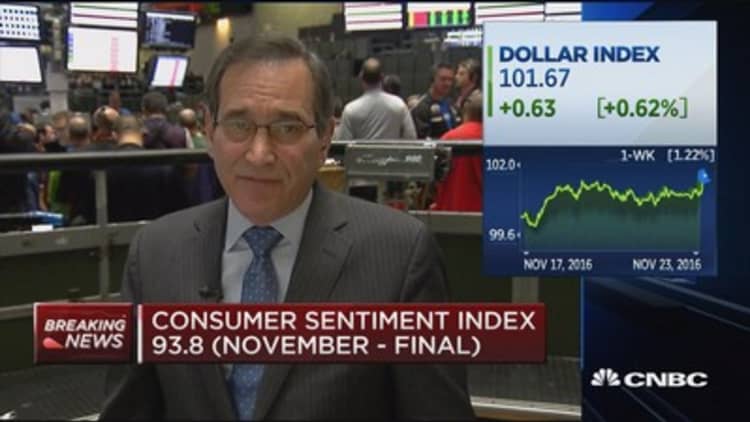 Consumer sentiment index at 93.8 in November