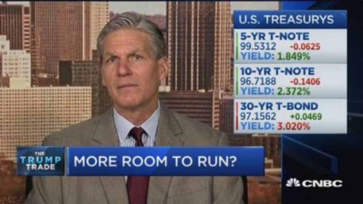Stocks that have room to run