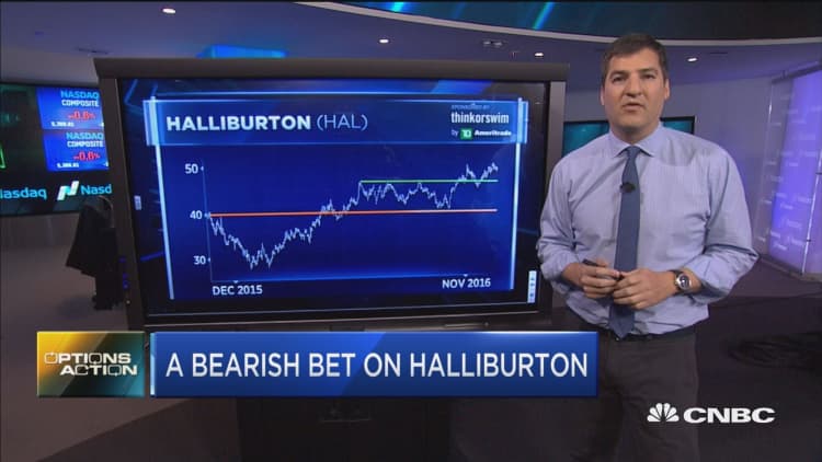 Options Action; A bearish bet on Halliburton