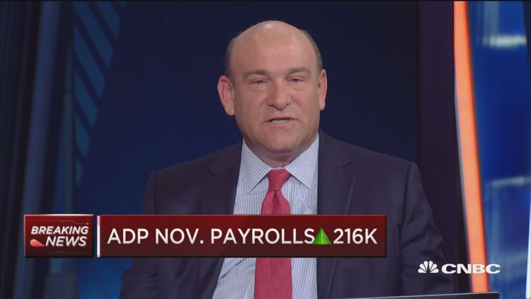ADP November payrolls up 216K