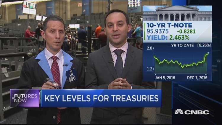 Trader sees bond rout continuing
