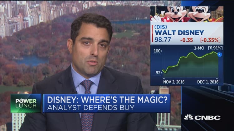 Analyst on Disney: ESPN subscriber concerns already priced in