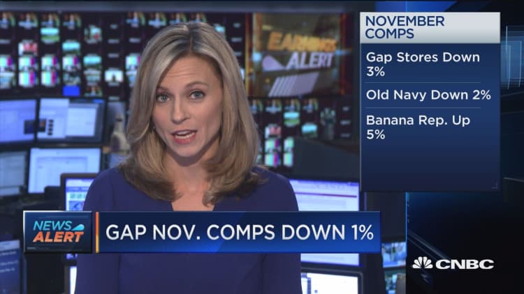 Ulta beats across the board, GAP Nov comps down 1%
