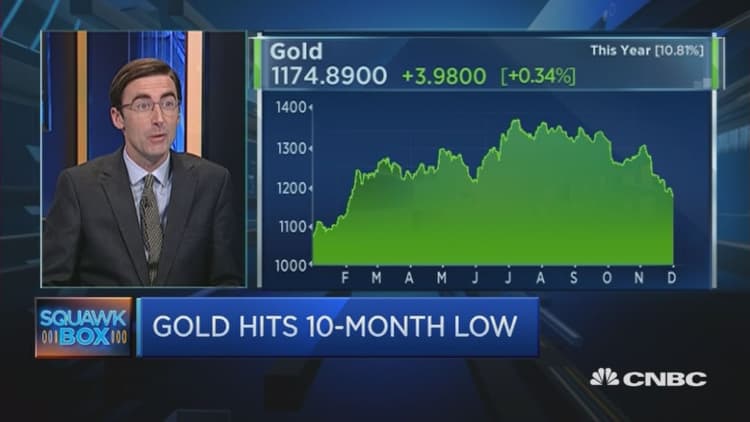 Gold isn't doing so bad in sterling: Expert