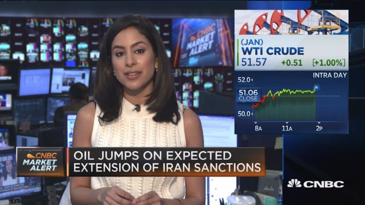 Oil jumps on expected extension of Iran sanctions