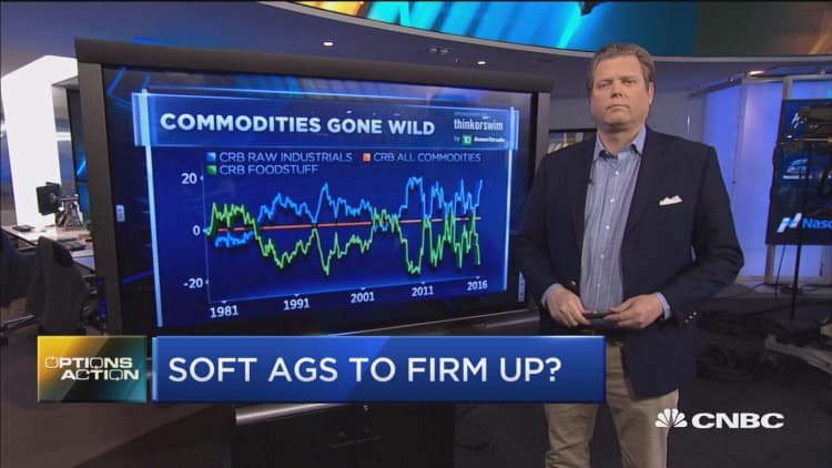 Chart points to rally in these commodities