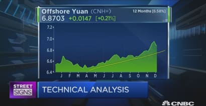 This is where the offshore yuan is headed