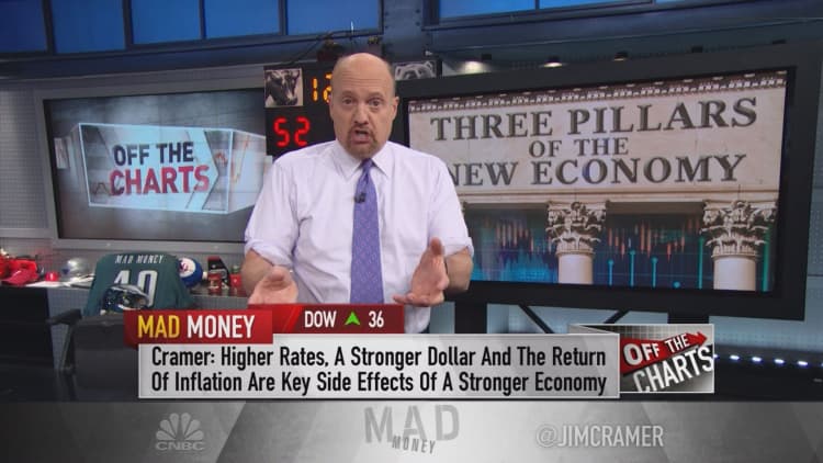 Cramer's charts predict inflation will once again rear its ugly head in a Trump economy
