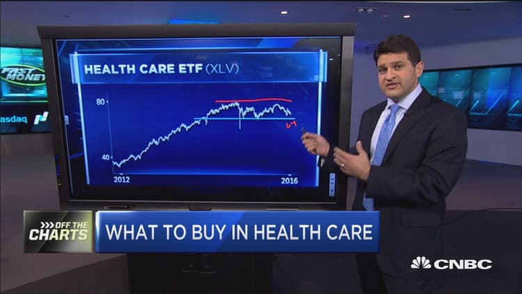 Are there buying opportunities in health care?