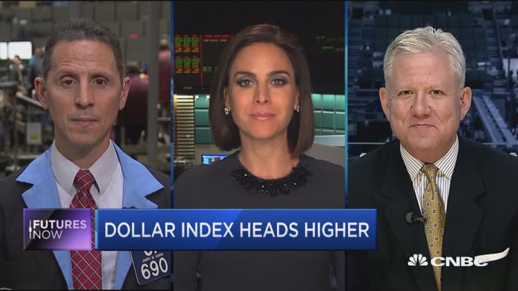 Futures Now: Dollar index heads higher