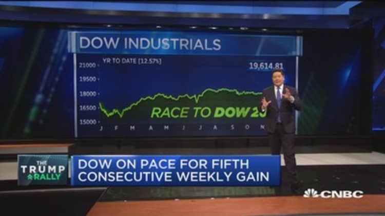 Dow flirts with 20K as stocks rally on