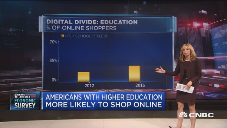 All-America Survey: More Americans with higher education shop online