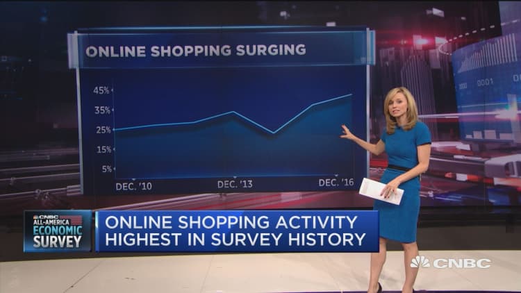 Online shopping activity highest in survey history