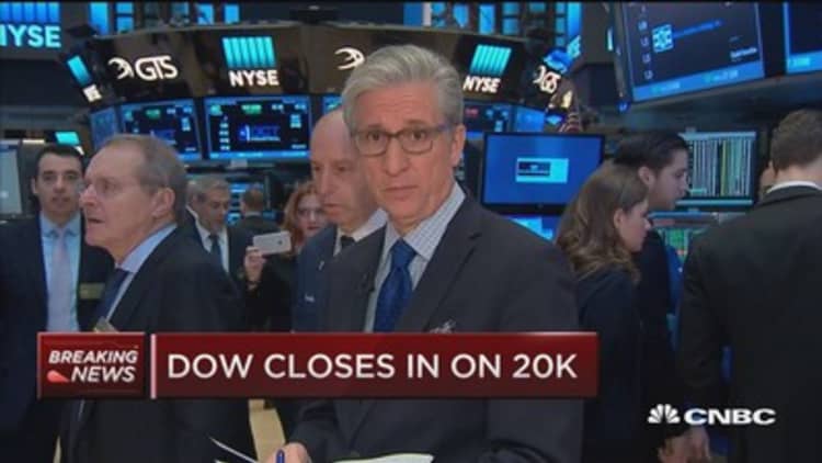Dow closes in on 20K mark