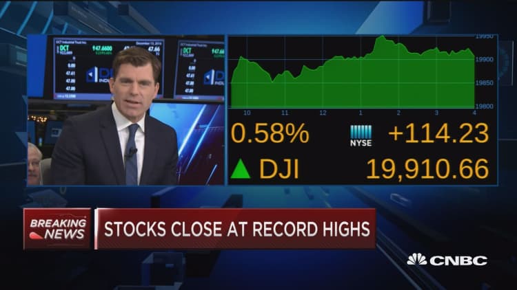 Dow inches closer to 20K