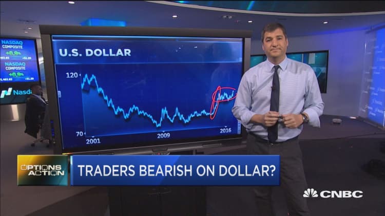 Options Action: Traders turn bearish on dollar