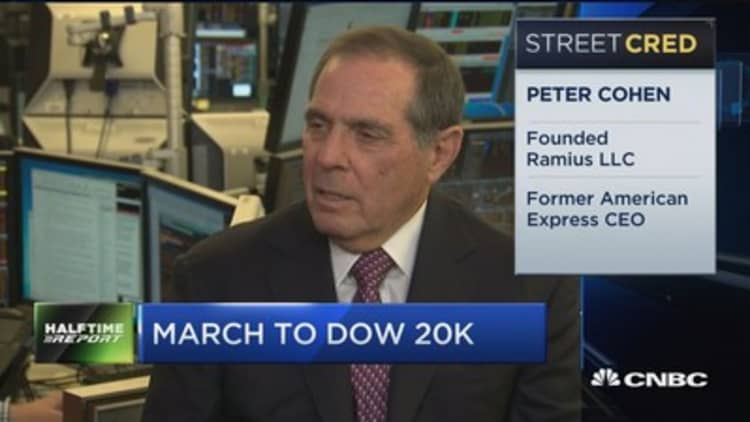 Cohen: Dow 20K is no more than reflection of compounding of the Dow