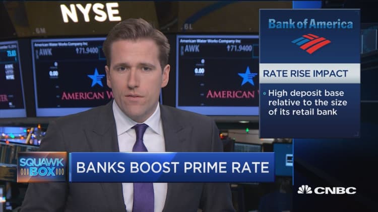 Banks waste no time hiking prime lending rates