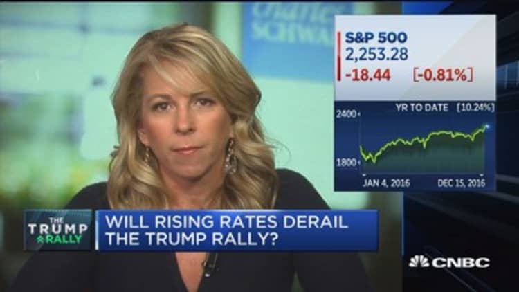 Sonders: Market now believes Fed isn't crying wolf