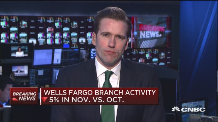 Wells Fargo retail activity in line with expectations