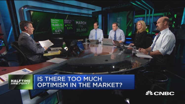 Dow 20K watch: Here's what investors should monitor