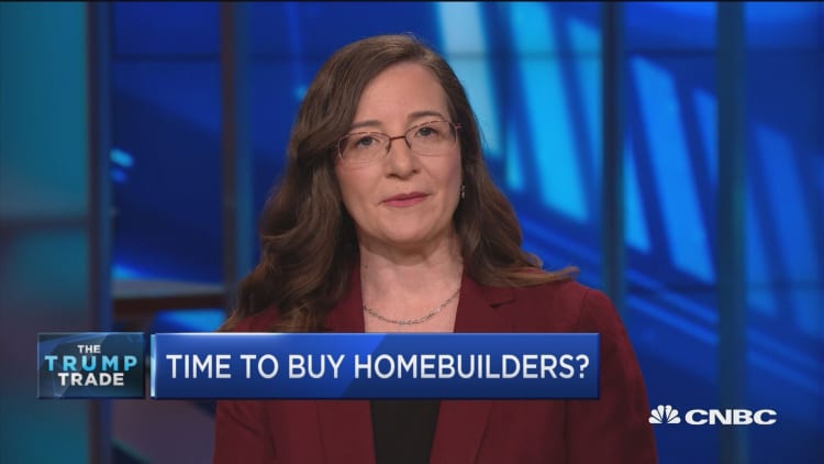 Time to buy homebuilders?