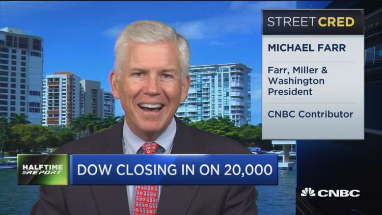 Farr on Dow 20K: This is capitalism succeeding