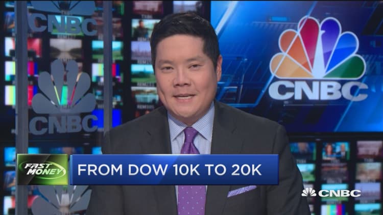 What the Dow looked like when it hit 10K