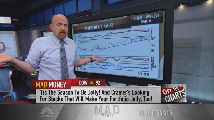 Cramer’s charts unveil the nicest and naughtiest stock of the year