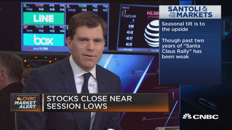Santoli: Market's obviously a little winded