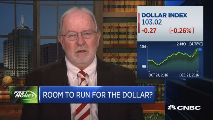 Room to run for the dollar?