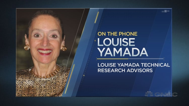 Louise Yamada’s 2017 market outlook